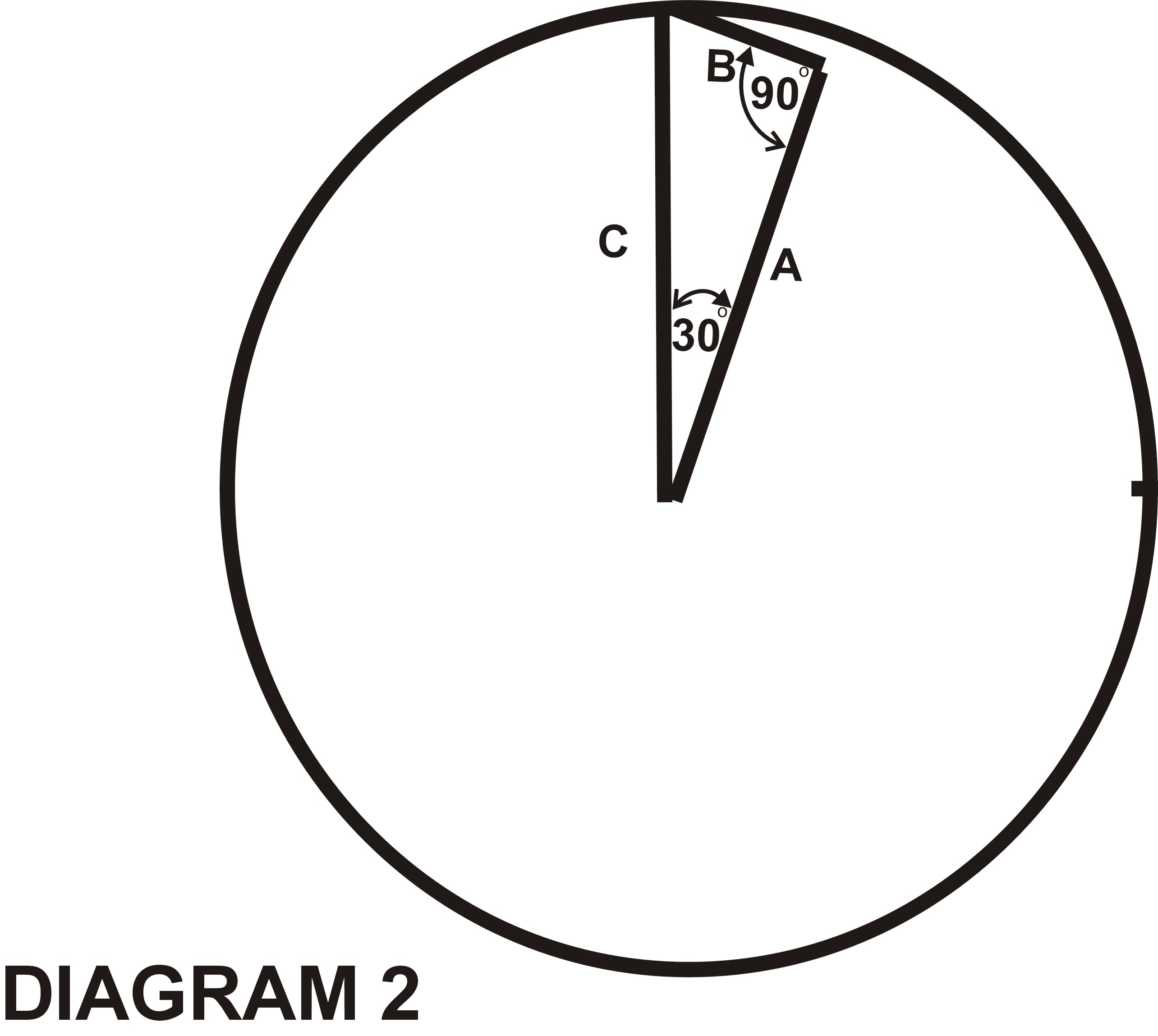 Mathematical and Geometrical formulas used to graph tree circles